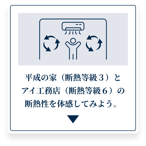 平成の家（断熱等級３）とアイ工務店（断熱等級６）の断熱性を体感してみよう。